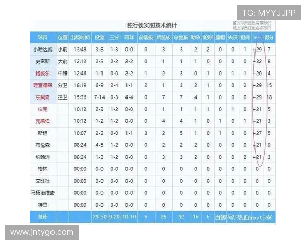 NBA的比赛系统包括哪些核心规则和流程 NBA的比赛系统包括哪些核心规则和流程